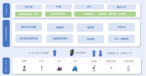 ROG游戲手機2獲騰訊游戲王牌加持，免費享有手游加速最高標準的Storm網絡加速，領跑物聯網技術服務新體驗