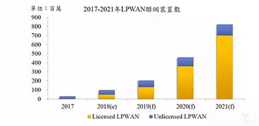 低功耗廣域物聯網三國殺 NB-IoT、LoRa與SigFox的未來爭奪之路
