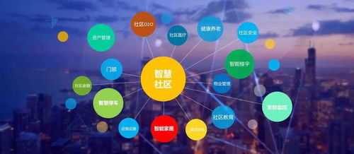2020年智能家居領(lǐng)域的黑科技 物聯(lián)網(wǎng)技術(shù)服務(wù)全解析