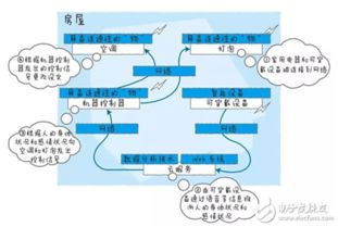 如何理解物聯(lián)網(wǎng) 圖文結(jié)合徹底解讀物聯(lián)網(wǎng)技術(shù)服務(wù)