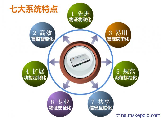 產(chǎn)品中心 其他門禁考勤器材及系統(tǒng) > 供應(yīng)山東海旭物聯(lián)網(wǎng)物證自動(dòng)管理